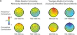 Adult age differences in the use of conceptual combination as an associative encoding strategy