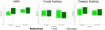 Dividing attention influences contextual facilitation and revision during language comprehension