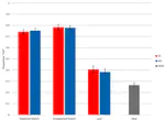Downstream behavioral and electrophysiological consequences of word prediction on recognition memory