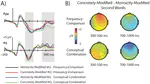 Flexible conceptual combination: Electrophysiological correlates and consequences for associative memory