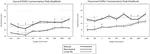 High F0 and musicianship make a difference: Pitch-shift responses across the vocal range