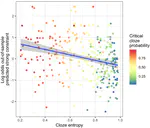 Masked language models directly encode linguistic uncertainty