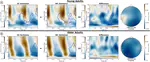 Altered oscillatory neural dynamics related to word prediction in older adult readers