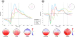 Separable neural mechanisms support intentional forgetting and thought substitution