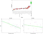 Brain connectivity alterations during sleep by closed-loop transcranial neurostimulation predict metamemory sensitivity